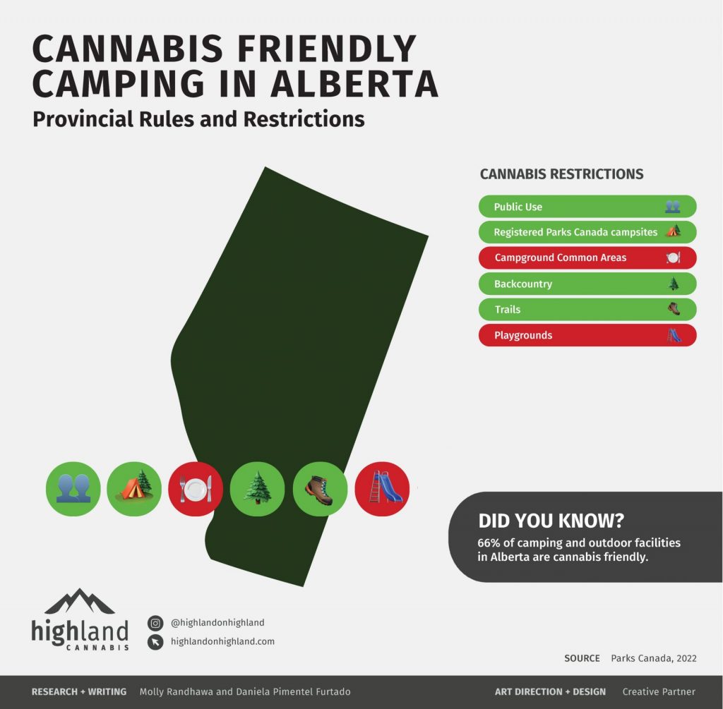 Cannabis friendly camping options in Alberta