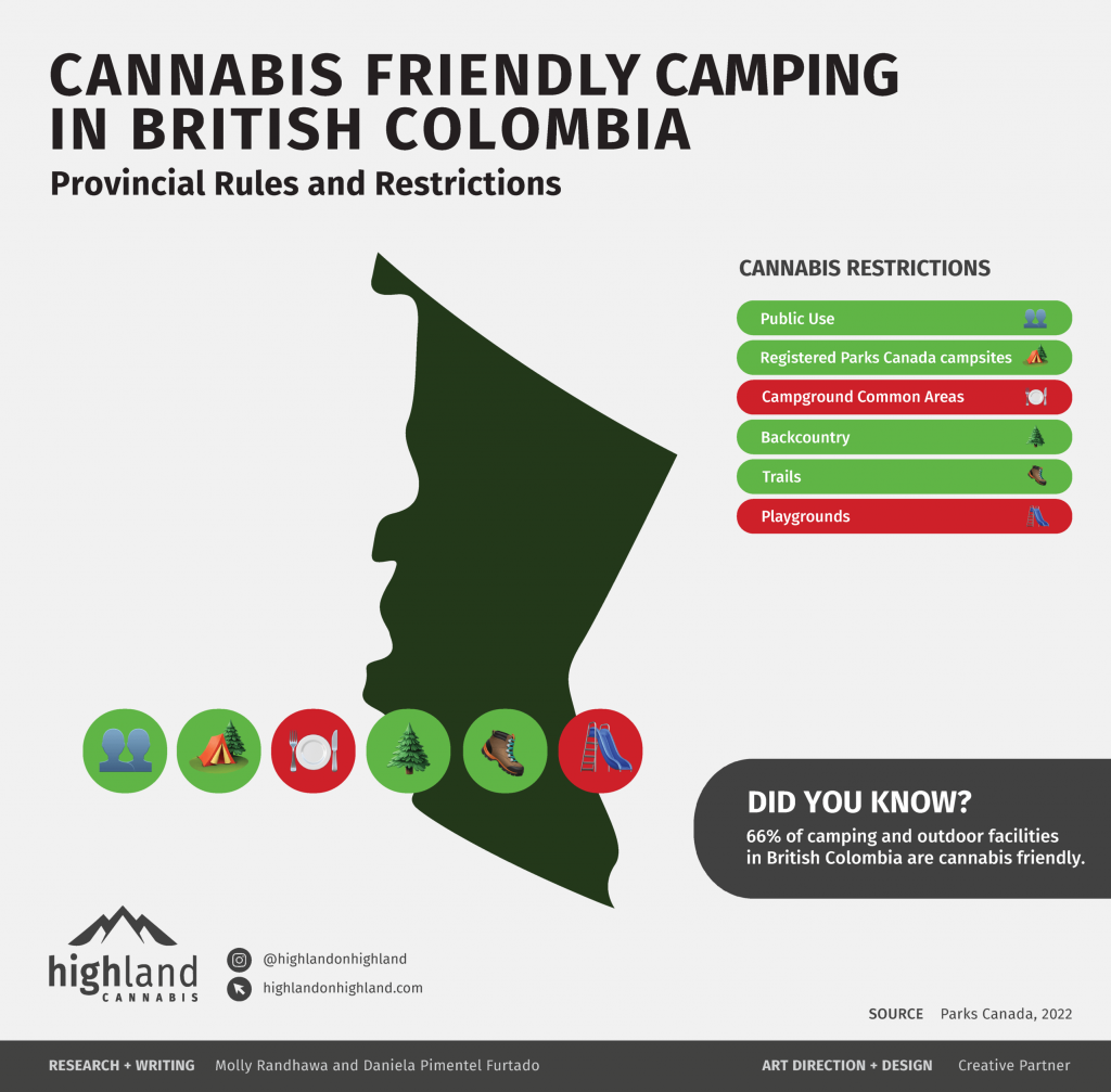 Cannabis friendly camping options in British Colombia