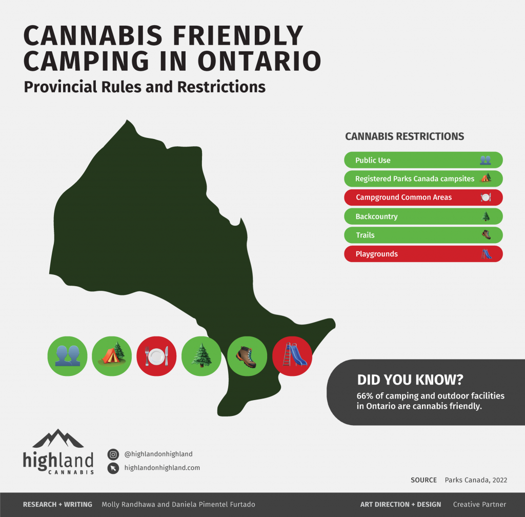 Cannabis friendly camping options in Ontario