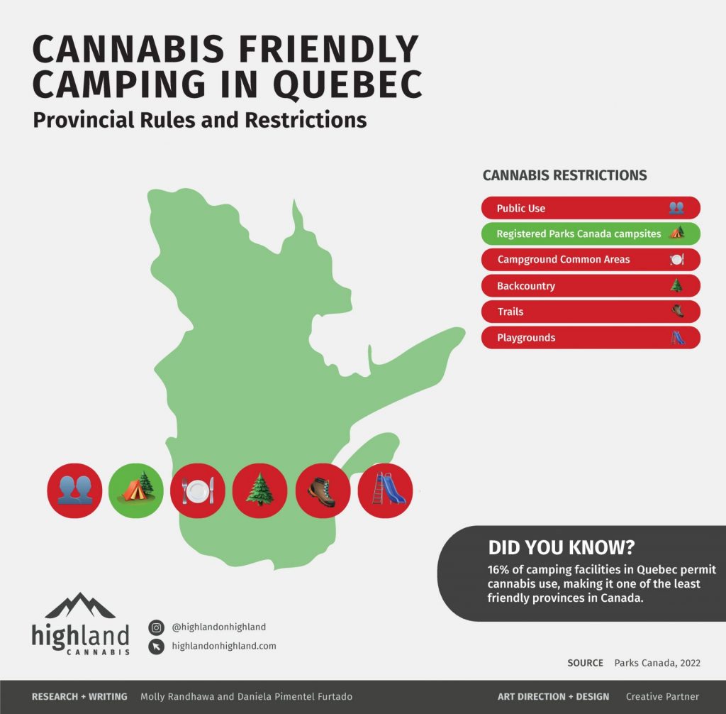 Cannabis friendly camping options in Quebec