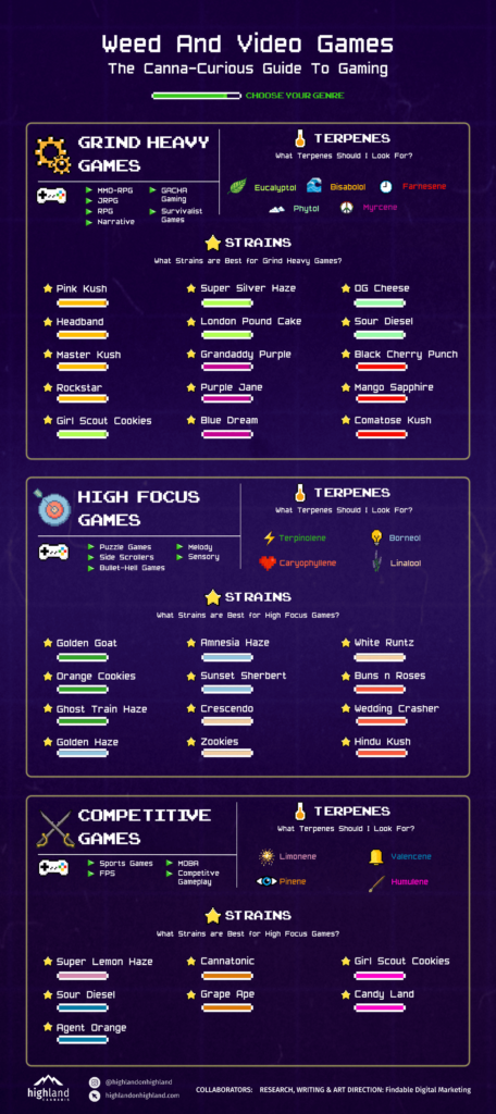 
Highland Cannabis - Cannabis and Game Pairings 